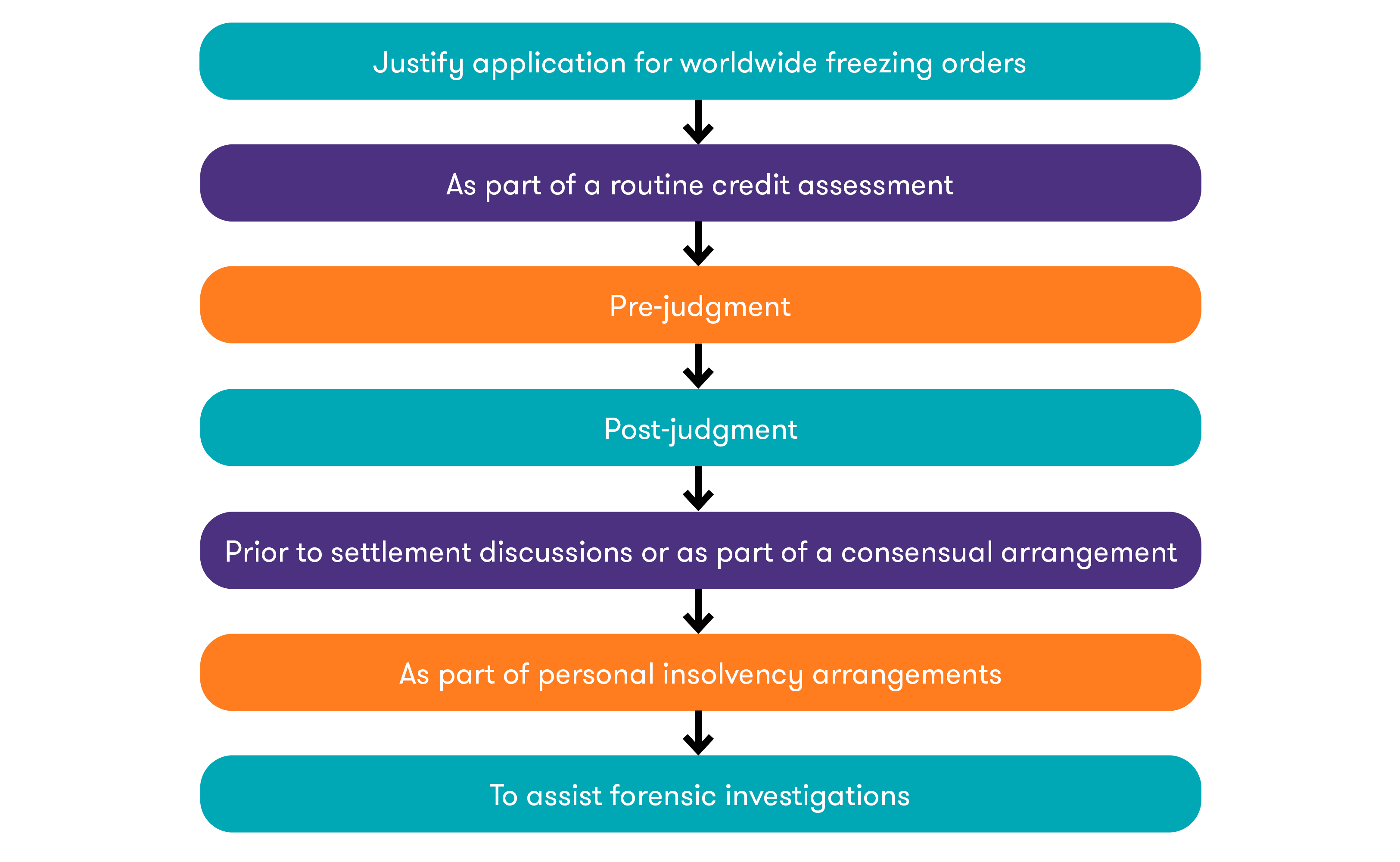 Asset tracing Grant Thornton