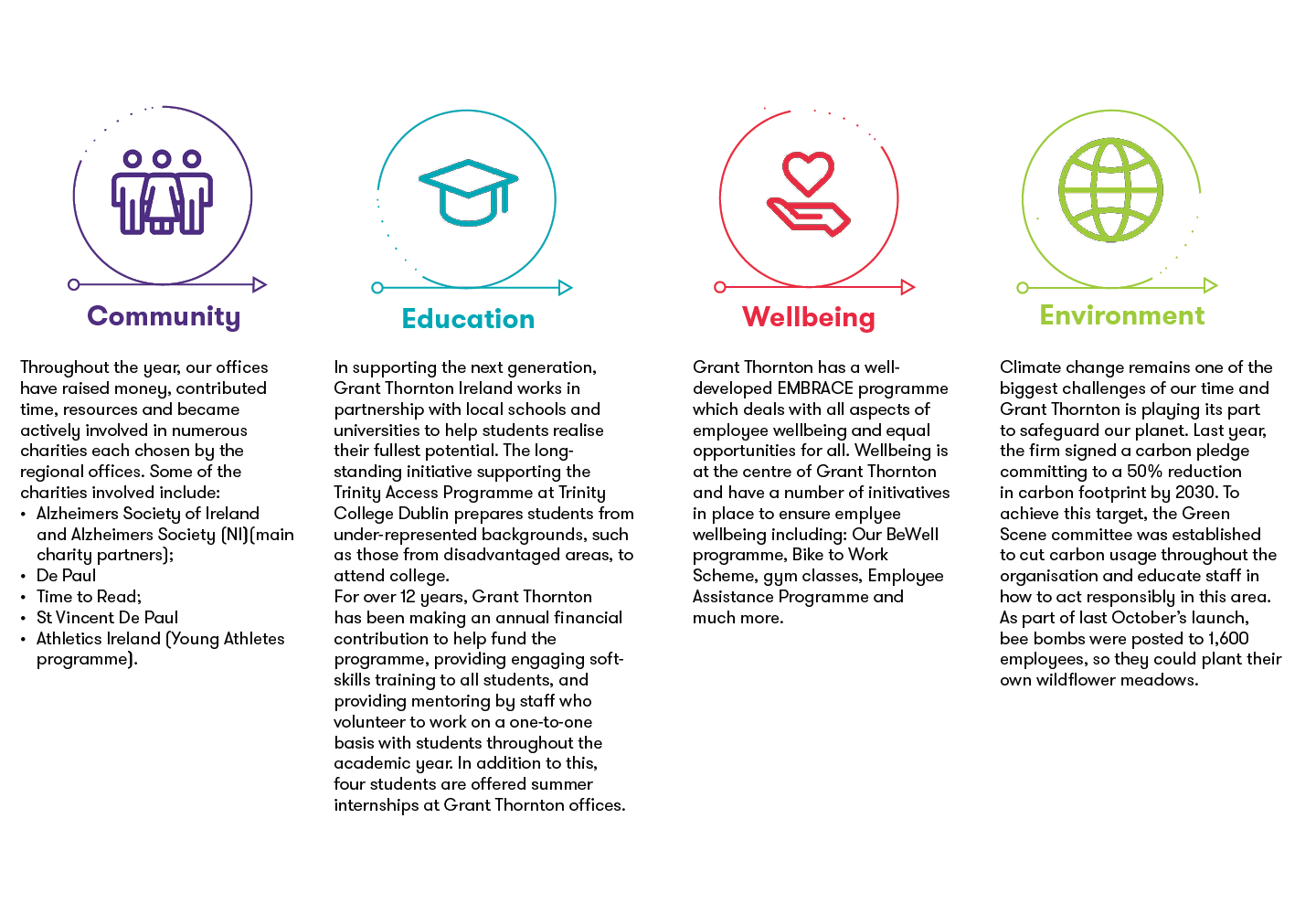 corporate-social-responsibility-grant-thornton